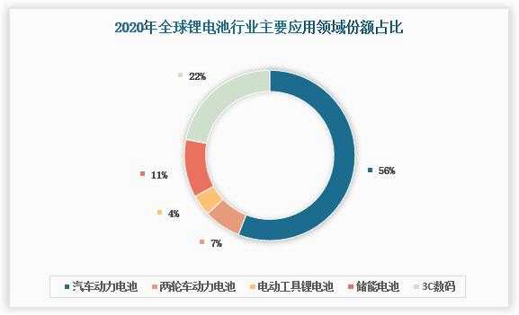 新能源电池汽车趋势（新能源汽车电池未来）-图3