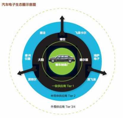 新能源汽车生态圈（新能源汽车生态圈平台公司有哪些）-图1