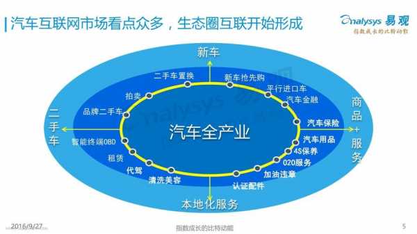 新能源汽车生态圈（新能源汽车生态圈平台公司有哪些）-图3