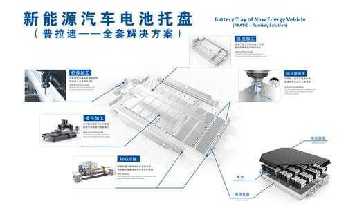 德赛电池新能源汽车（德赛电池 新能源汽车）-图3