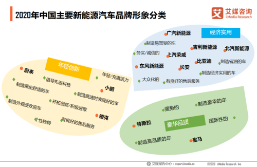 新能源汽车定位（新能源汽车定位每个用户都能用吗）