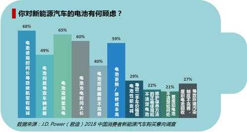 新能源汽车动力电池（新能源汽车动力电池的类型及特点）-图1