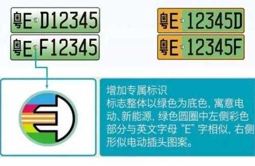 新能源汽车自选牌规则（新能源牌照自编选号规则）