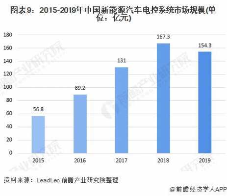 关于新能源汽车的电控（关于新能源汽车电控技术的文献）