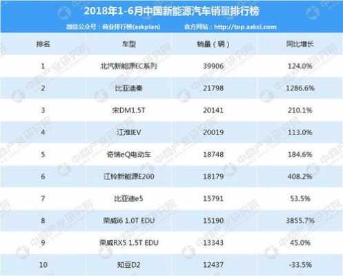 b级新能源汽车（b级新能源汽车排行榜）-图2