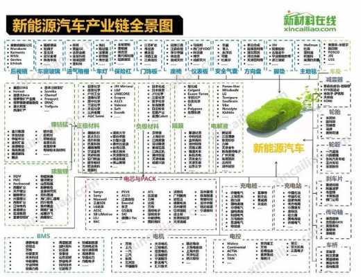 新能源汽车新兴产业（新能源汽车产业布局）-图3