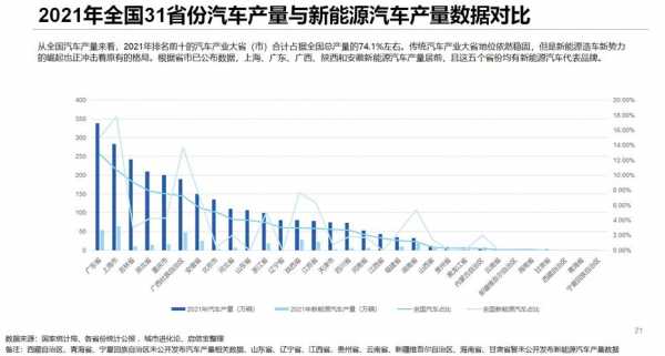 关于调整省级新能源汽车（新能源汽车2022年改革）-图3