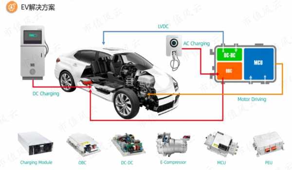 新能源汽车中的peu（新能源汽车中的物理知识）-图2