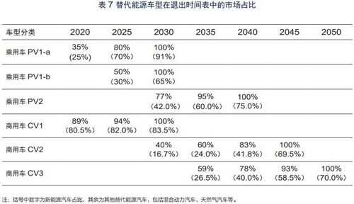 汽车新能源时间表（新能源时间查询）-图1