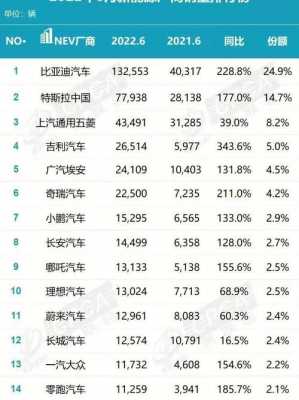 新能源汽车6月销量（新能源汽车6月销量排行榜）