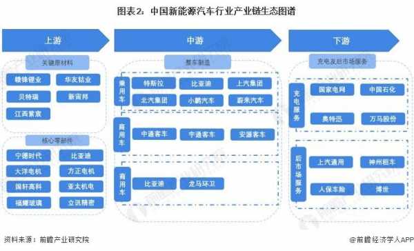 新能源汽车产业基金（新能源汽车产业链基金）-图2