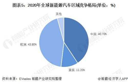 16年美国新能源汽车（16年美国新能源汽车销量如何）-图2