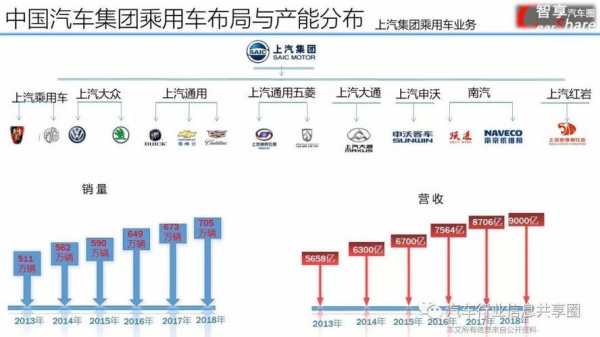 上汽新能源汽车规划（上汽集团新能源规划）-图1