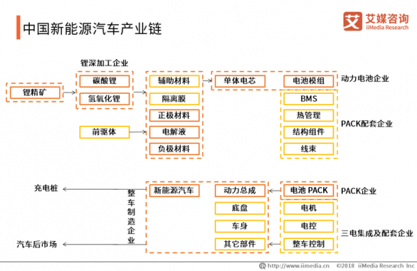 新能源汽车制造平台（新能源汽车制造平台有哪些）-图2