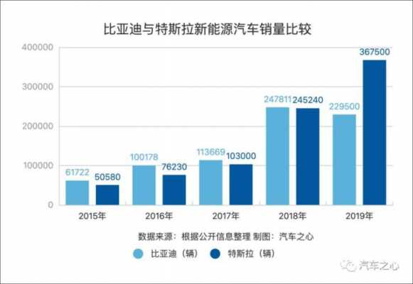 比亚迪新能源汽车与特斯拉（特斯拉新能源和比亚迪新能源优劣对比）