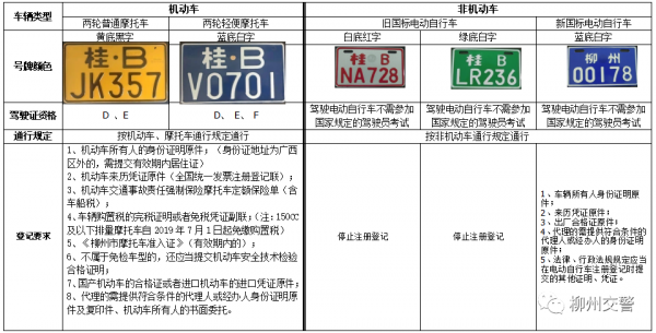 柳州新能源汽车违章查询（柳州电动车违章网上缴费）-图2