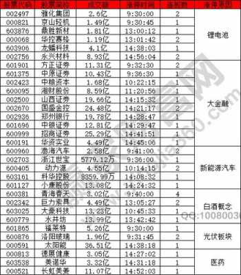 大唐金控新能源汽车（大唐金控新能源汽车股票代码）-图2