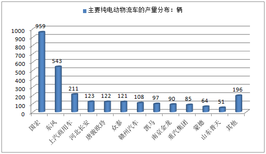 新能源汽车物流市场（新能源汽车物流市场现状分析）-图2