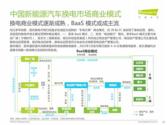 新能源汽车换新计划（新能源汽车换购）-图3