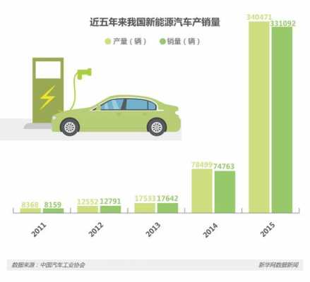 为何新能源汽车选择上市（新能源汽车为什么是新兴产业）-图3