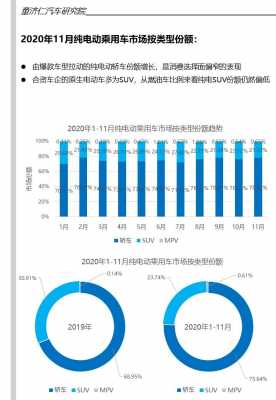 市场新能源汽车逐渐（新能源汽车消费市场不断扩大）