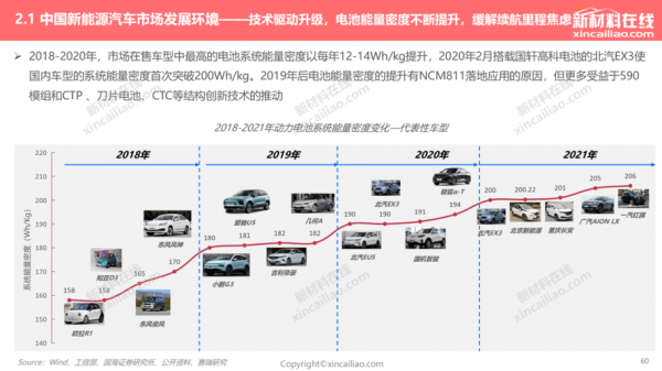 新能源汽车发展形势（新能源汽车发展形势分析）-图2