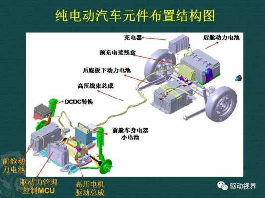 电动新能源汽车原理（新能源电动汽车的原理）-图1