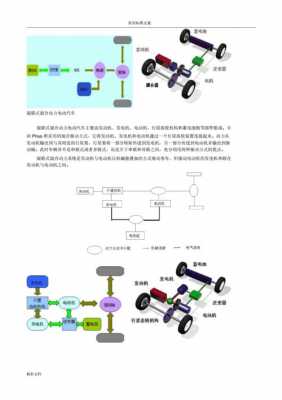 电动新能源汽车原理（新能源电动汽车的原理）-图3