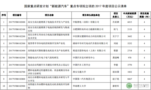 新能源汽车大赛计划（新能源汽车大赛计划书）-图1