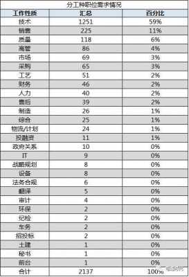 新能源汽车工资高（新能源汽车工资高的岗位）-图2