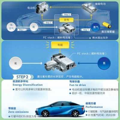 新能源汽车氢气（新能源汽车氢气压力）-图2