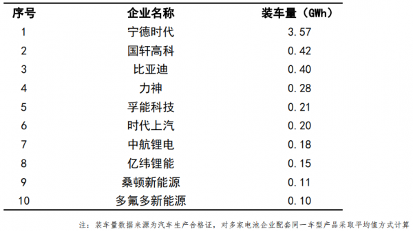 新能源汽车电池销量排名（新能源汽车电池销量排名榜）-图2