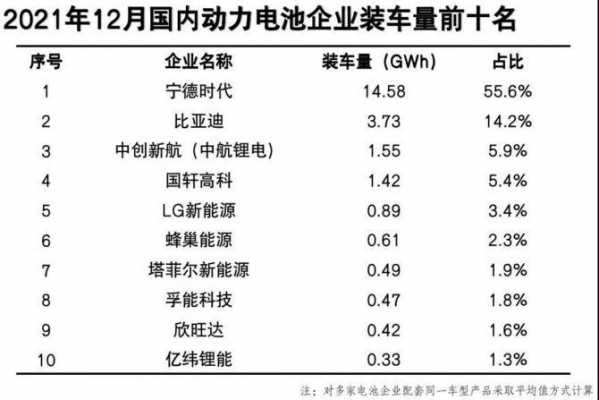 新能源汽车电池销量排名（新能源汽车电池销量排名榜）