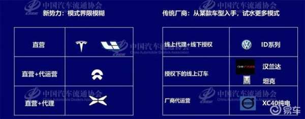 新能源汽车采购模式（新能源汽车购买渠道）