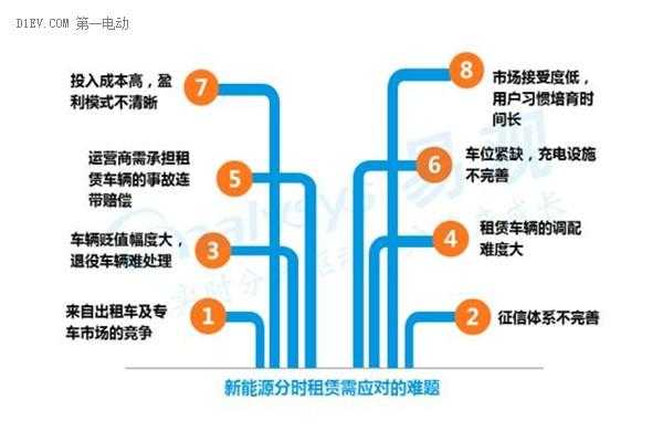 新能源汽车采购模式（新能源汽车购买渠道）-图2