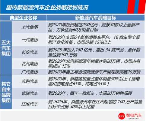 新能源汽车积分政策（新能源汽车积分怎么算）-图3