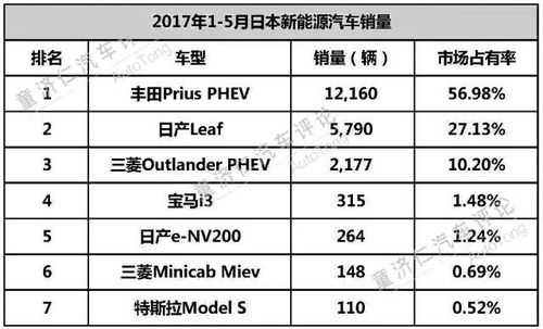 日本新能源汽车水平（日本新能源汽车水平排名）-图3