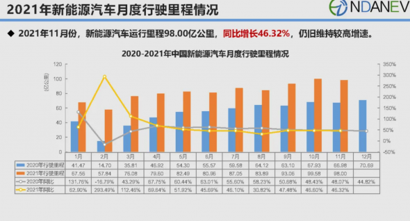 新能源汽车最大里程（新能源实际里程）