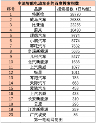 新能源汽车国标网（国标新能源汽车前十名品牌）-图2