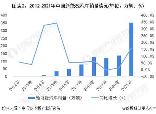 新能源汽车消费理念（新能源汽车消费需求）-图3