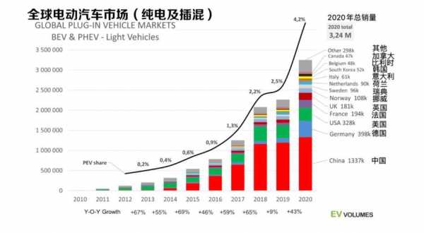 新能源汽车对美销量（新能源汽车对美元影响）-图3