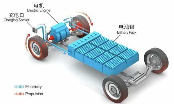 新能源汽车怎样使用（新能源汽车怎样使用电池）-图2