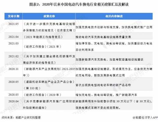 河北省新能源汽车政策（2020河北省新能源汽车政策）-图3