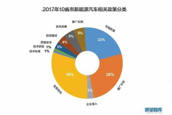 新能源汽车产业瓶颈（新能源汽车发展瓶颈）-图3