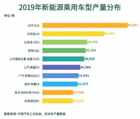 新能源汽车2019年定义（新能源汽车界定）-图1