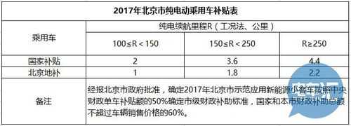 北京新能源汽车指标延期（北京新能源指标可以申请延期吗?）-图3