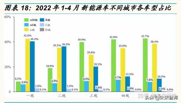 新能源汽车2015（新能源汽车2015到2022年市场分析）-图2