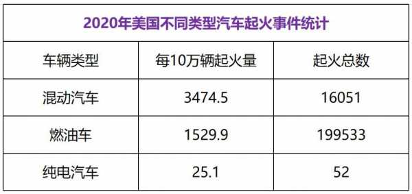 新能源汽车自燃（新能源汽车自燃排名）