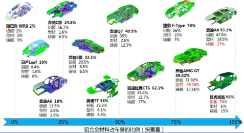 新能源汽车用铝增长（新能源汽车铝制品上市公司）-图2