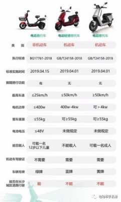 新能源汽车上牌规定（新能源汽车上牌规定时间）-图3